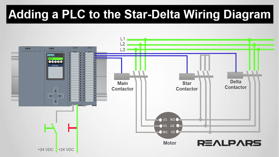 PLC System Diagram